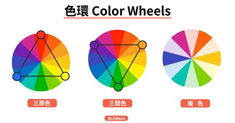 紅配黃|【設計】色彩學懶人包：配色觀念、實務應用完整收錄